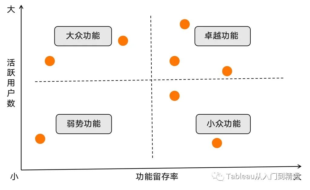 留存分析3500字干货，方法+案例+参考代码